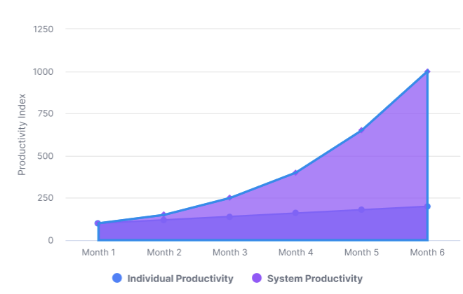The Hidden Costs of Technical Debt